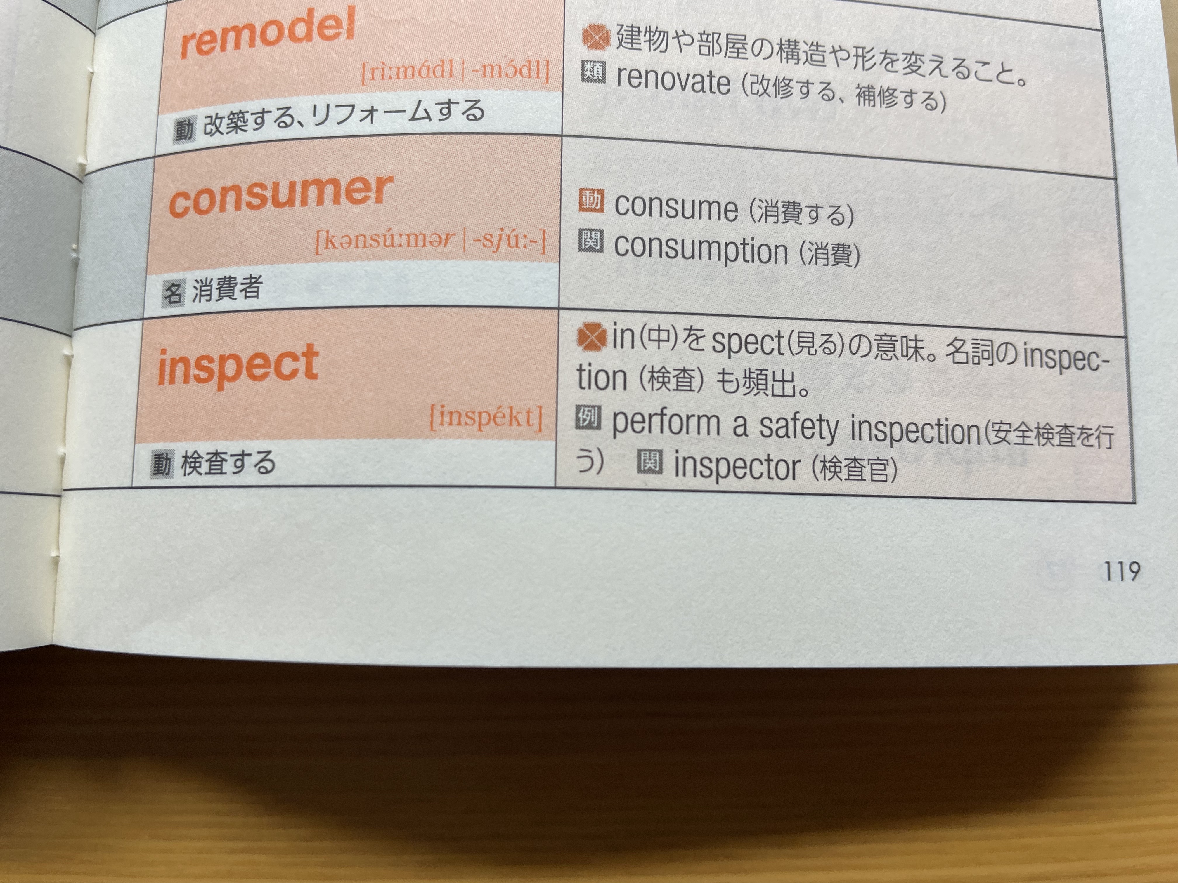 Daisuke 筋トレと英語 Iamdaisuke22 Twitter
