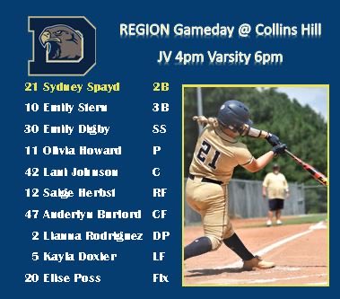 Dacula High School Softball (@dacula_softball) on Twitter photo Region Opening GAMEDAY!! Pumped to put this team up against the best region in 7A! Come see us take on <a href="/Softball_CHHS/">Collins Hill Softball</a> at Collins Hill Region Opening GAMEDAY!! Pumped to put this team up against the best region in 7A! Come see us take on <a href="/Softball_CHHS/">Collins Hill Softball</a> at Collins Hill