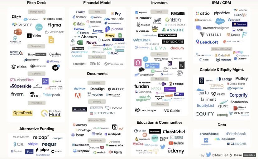#startups | Un resumen de todas las herramientas poderosas que te pueden servir en tu proceso de Fundraising! Aprovéchalas! 👇