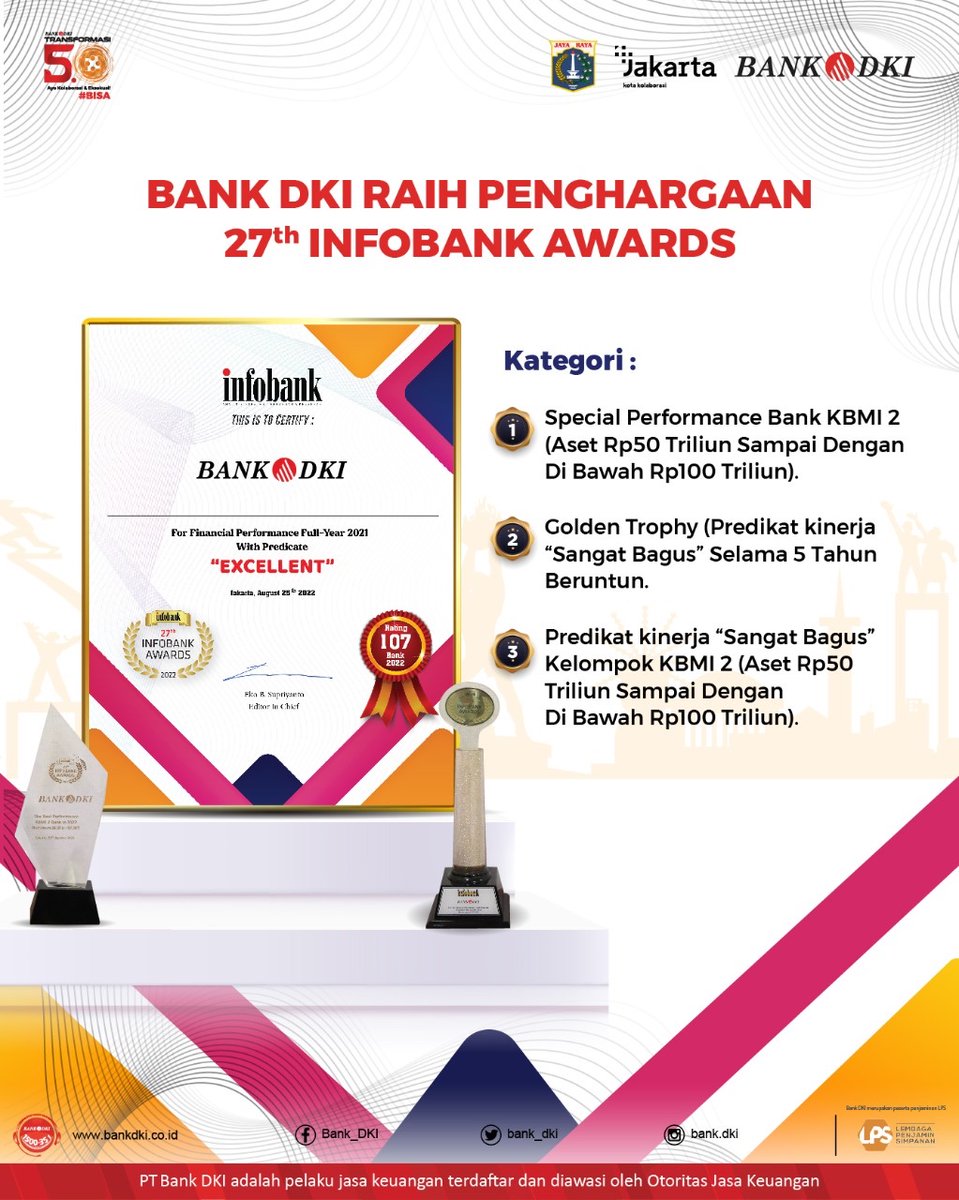 bankjakarta_'s tweet photo. Bank DKI meraih penghargaan 27th Infobank Award 2022. Penghargaan tersebut diterima langsung oleh Direktur Keuangan &amp; Strategi Bank DKI, Romy Wijayanto di Jakarta, (25/08).

Bank DKI, Bisa!

#BankDKI
#BankDKIBisa
#27thInfobankAwards2022
#PemprovDKIJakarta https://t.co/nQM1guIVy8