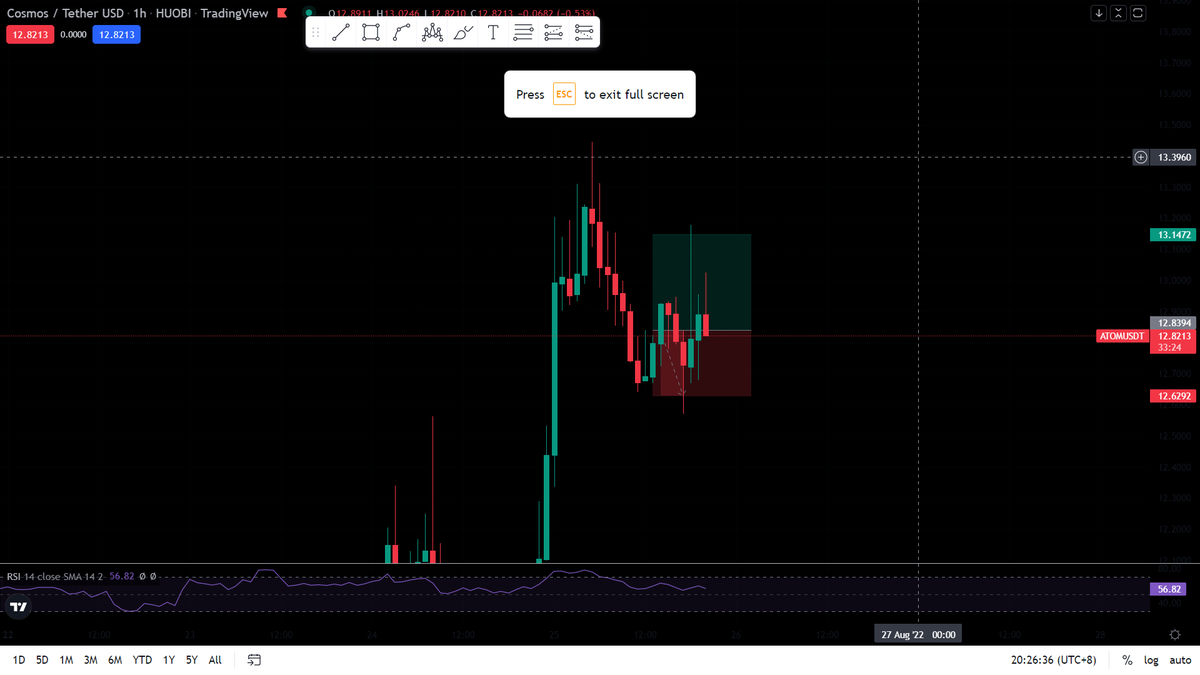 cryptocerzz's tweet photo. Hit sl first and then hit target $BTC.X  $NEAR.X   😅😅😅😅😅 https://t.co/2PbQGwaObq