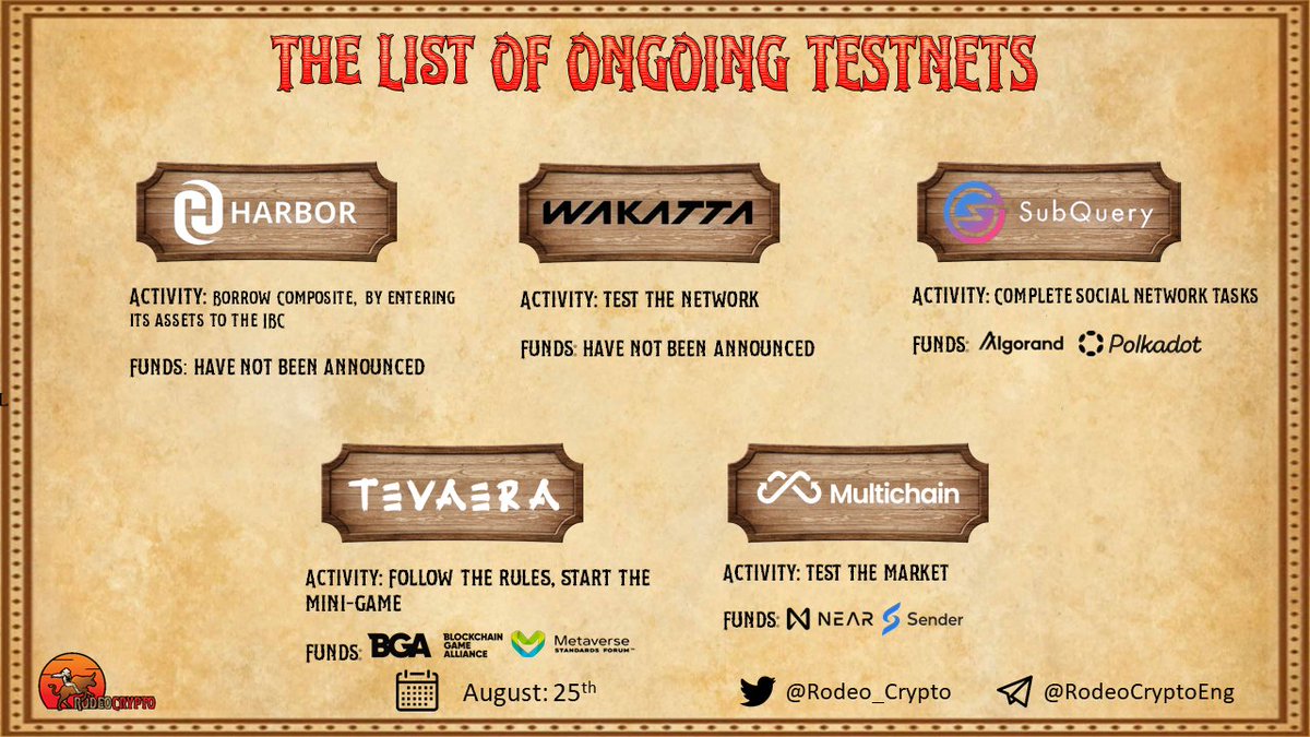 rodeo_crypto's tweet photo. 🆓The List Of Ongoing #Testnets
@Harbor_Protocol
@WakattaOfficial
@SubQueryNetwork
@Tevaera
@MultichainOrg
Learn more⬇️
https://t.co/JcQwGiA7FZ
#Testnet #web3 $CMST $WKT #KeplerNetwork #decentralized #Multichain https://t.co/3g6lKPISK4