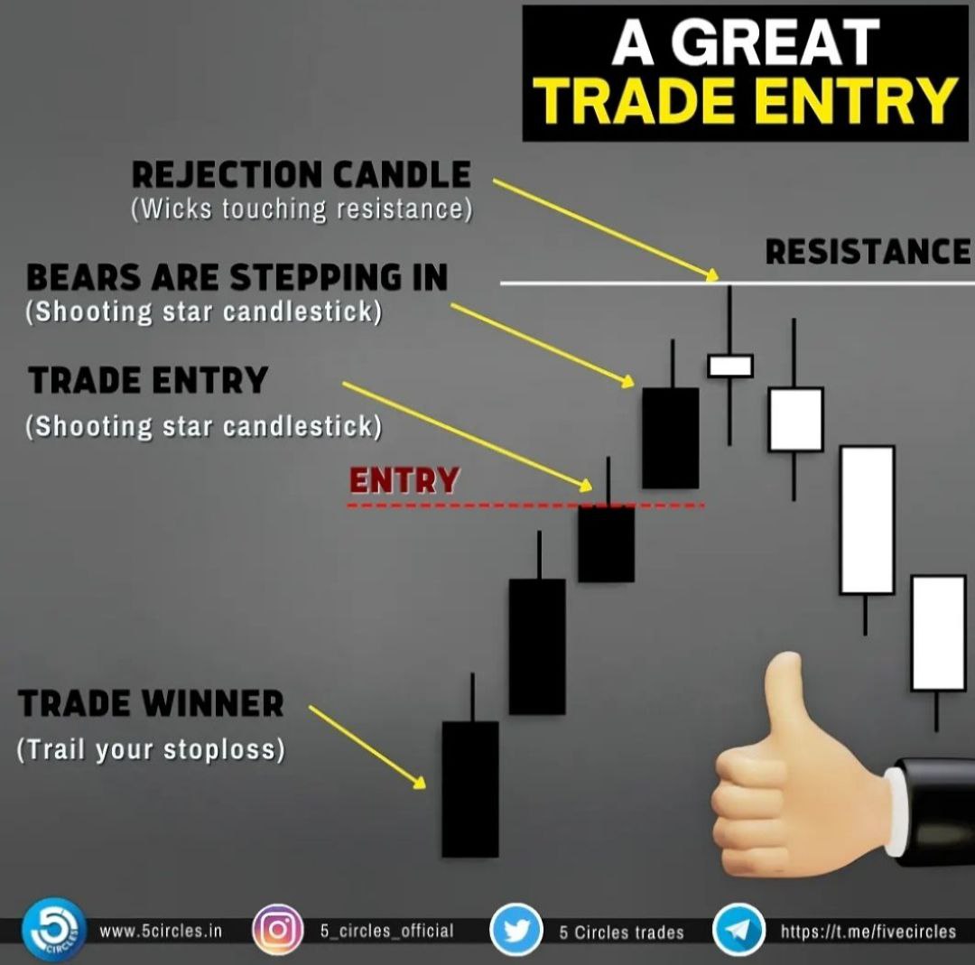 Rahul_Saraoge's tweet photo. A great trade entry !
FREE CHANNEL LINK:- https://t.co/kteoElx860
For Wealth Creation,
Visit our Website- https://t.co/CqScW5zELr
For more Info, πCall us at- 6393513294
Whatsapp us now- 6393513294
π§Email us at- info@5circles.in
#stoploss #swingtrader #tradeentry https://t.co/7yJ96dB0mu