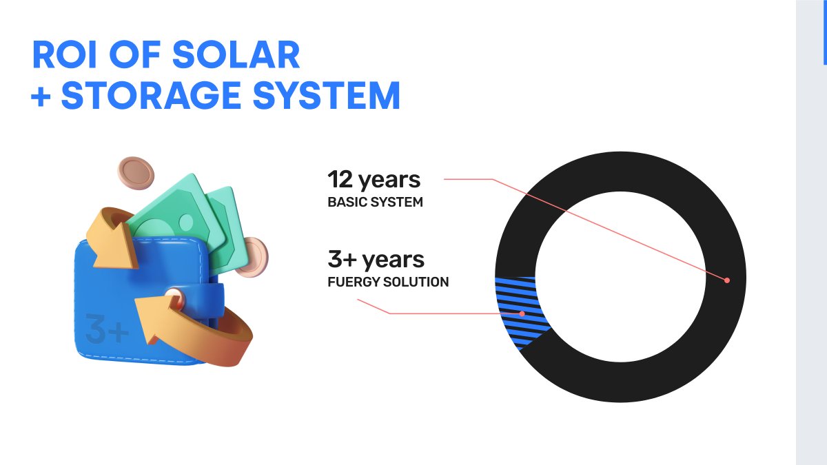 FUERGY's tweet photo. The difference between basic #BatteryStorage and #smart #BESS is incomparable! The more storage capacity 🔋 and #electricity from #SolarPanels ☀️ we can harness, the faster the ROI 💰. Smart #batterystorage brAIn also performs as many charging and discharging cycles as possible. https://t.co/HsyofNJt95
