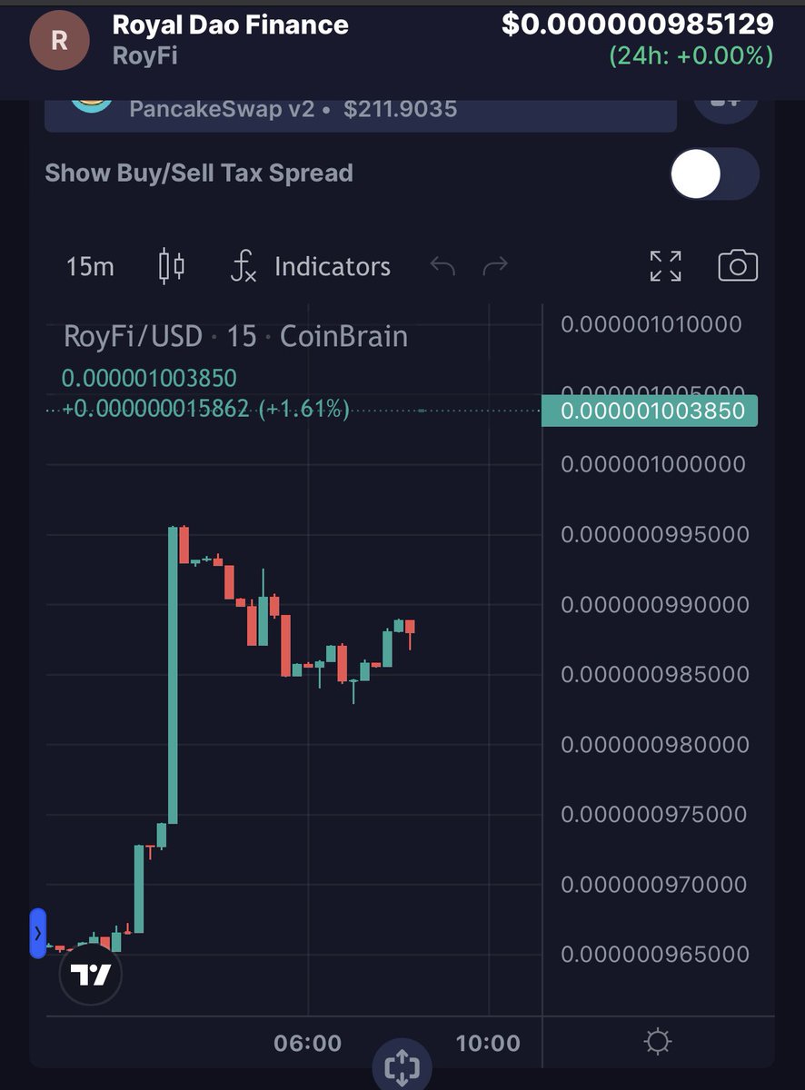 gm #Royals 👑

Who’s buying 

$RoyFi #BNB #BSC #BNBChain