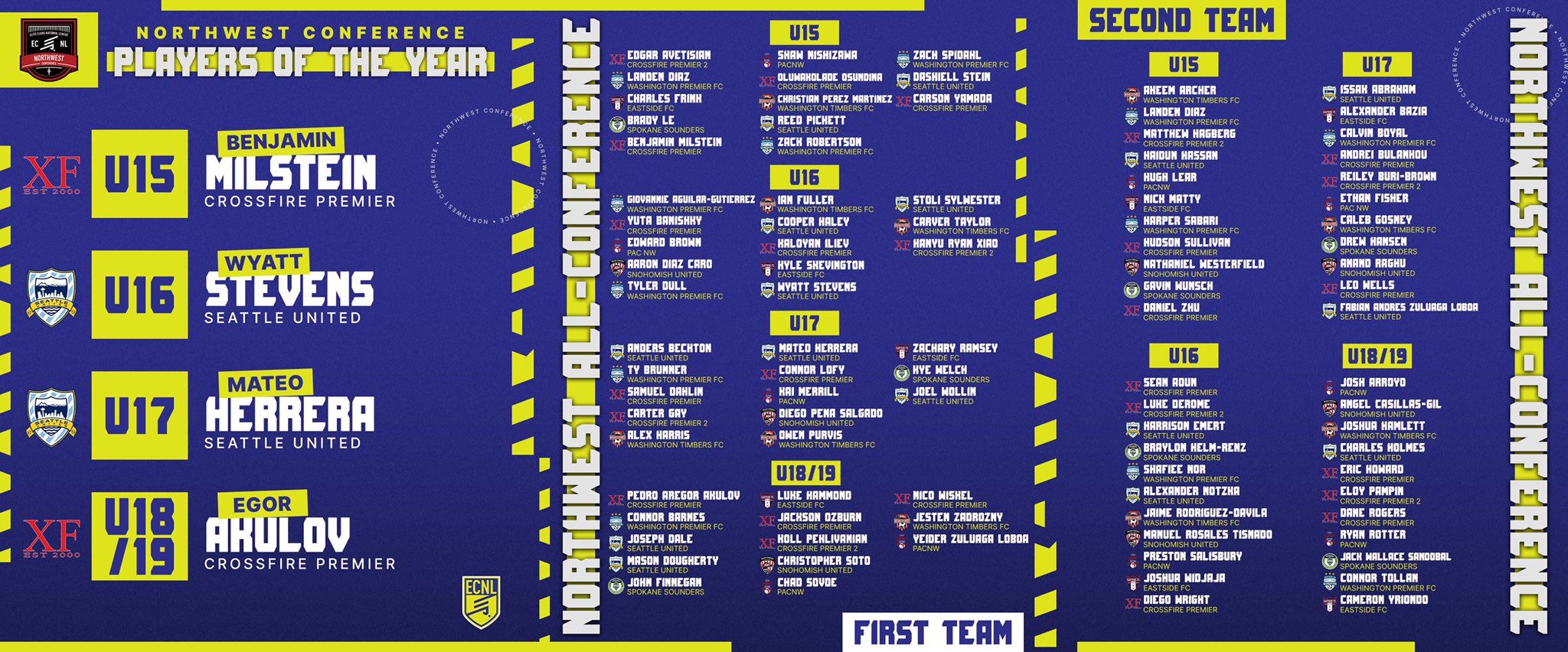ECNL Boys on Twitter: "2021-22 Northwest Conference Postseason Awards