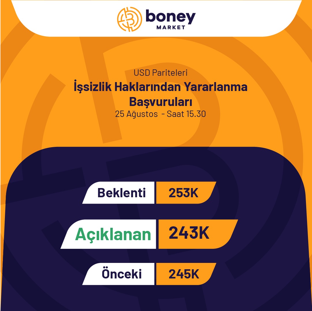 📢 İşsizlik Haklarından Yararlanma Başvuruları