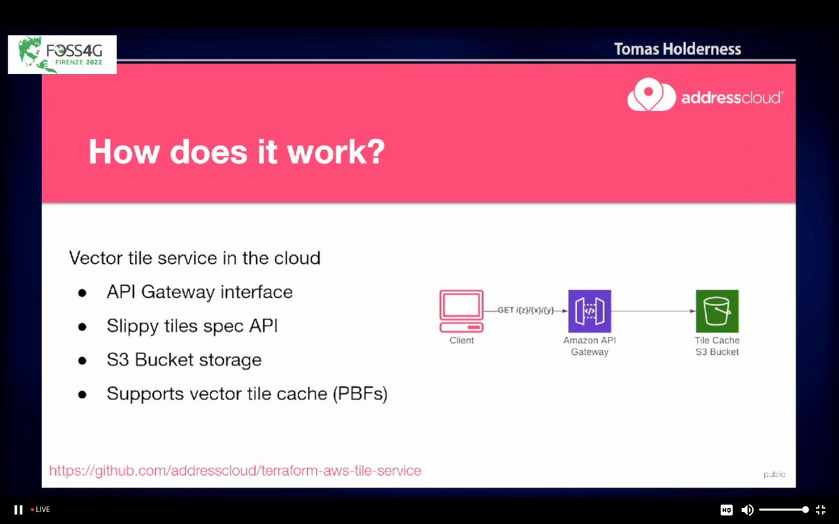 maptheclouds's tweet photo. Tomas Holderness - 'Building a scalable tiling service using Amazon API Gateway', at #FOSS4G2022.
Talk: https://t.co/48YDCEVCko
Repo: https://t.co/2AYQ8K5O6B
Showcase: https://t.co/Z3RqGkjQJ7
#OSGeo #FOSS4G #maps #Addresscloud #S3
@iHolderness https://t.co/vfjYTIGH48