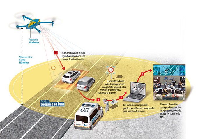 Esquema de protocolo de la DGT