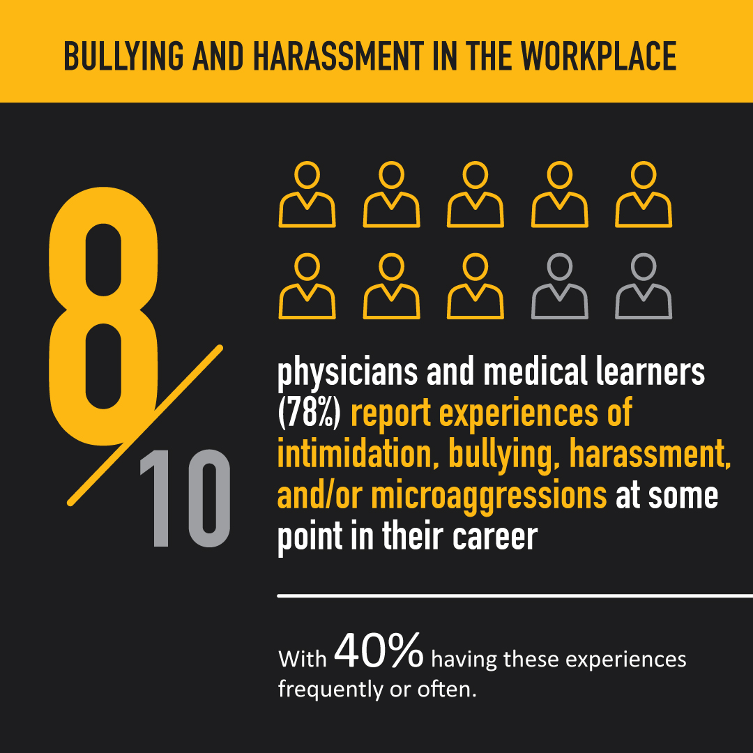 CMA_Docs's tweet photo. Providing a snapshot of the wellbeing of 🇨🇦's physicians, the CMA’s latest National Physician Health Survey shed light on the challenges facing physicians' health, filling in the picture with troubling detail. Factors that are negatively impacting physician health &amp; wellness 👇 https://t.co/42EeAOJKLB