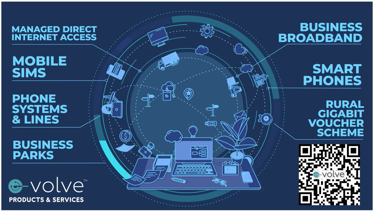 evolvesol's tweet image. 2022 e-volve Products &amp;amp; Services - e-volvesolutions.co.uk