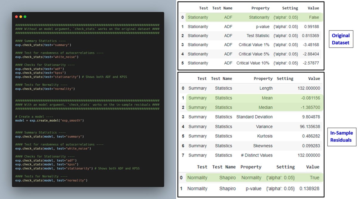 guptanick13's tweet photo. ⭐ DYK: The #pycaret #timeseries module allows users to perform statistical analysis with ease using the "check_stats" method. 

👉 More here: https://t.co/315xJ1Ut3x 
🚀 All Docs: https://t.co/UTf67ukq93

#opensource #machinelearning #datascience #analytics #forecasting #automl https://t.co/vnkPMA5NGT