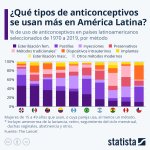 Photo by Statista ES (@statista_es)