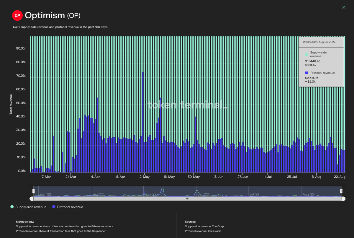token-terminal-on-twitter-rt-tokenterminal-even-public-goods-have-a