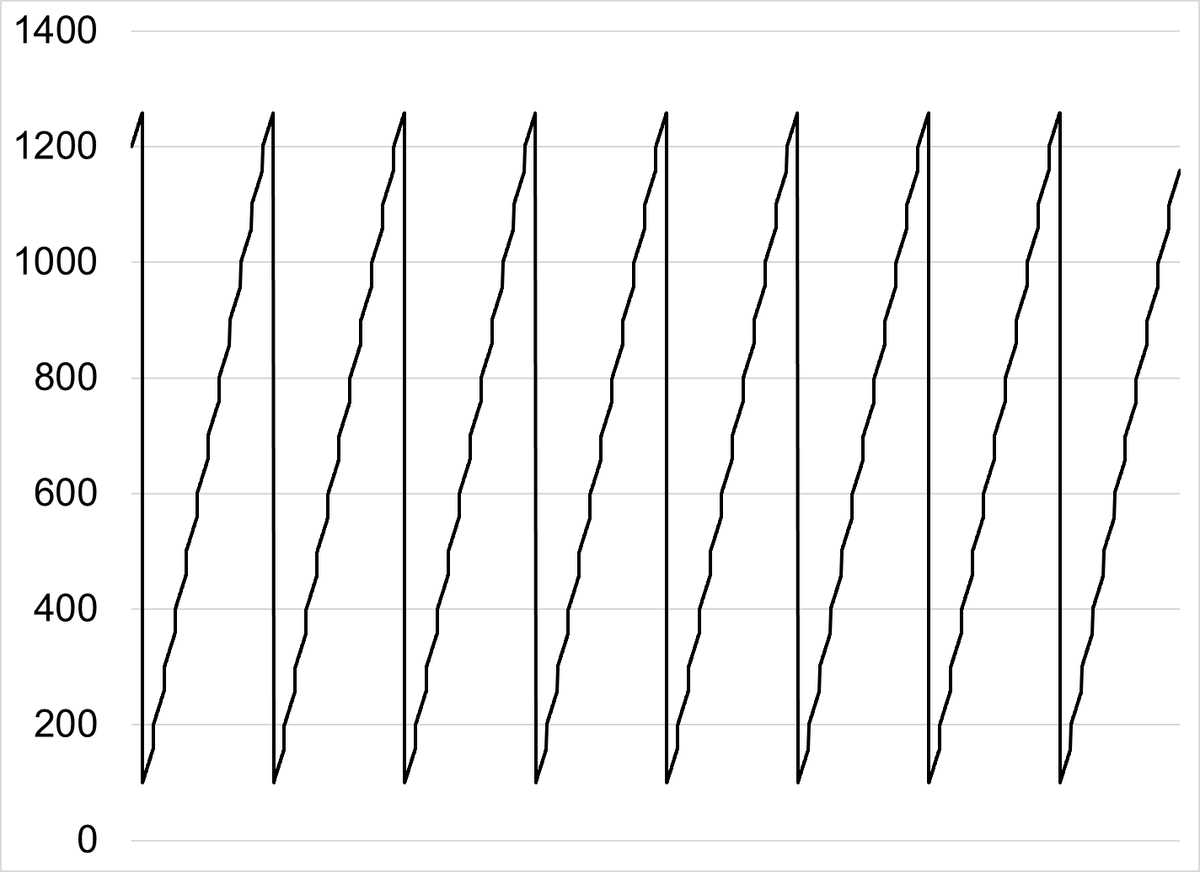donnelly_brent's tweet photo. Can you guess what this is? It's something you interact with every day. I'll post the answer in a few hours. https://t.co/OVFVHUbJOy