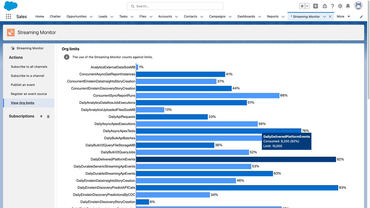 🚨 Spoiler alert: the next release of the Streaming Monitor will feature an Org Limits dashboard 📊
You can preview from this GitHub branch if you have a Winter '23 org: github.com/pozil/streamin…
