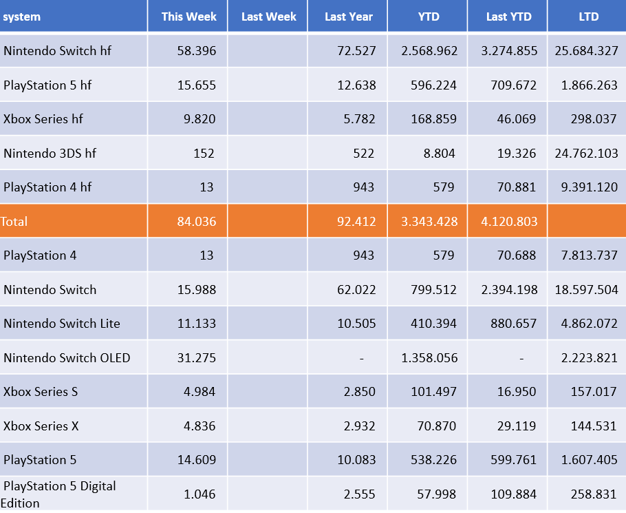 Game Data Library on Twitter "Hardware sales+ https//t.co/f1eIrgkdLA