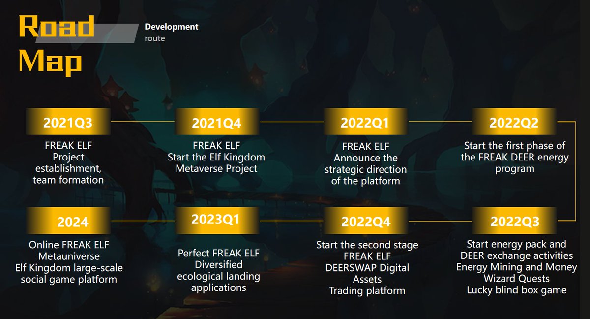 FreakElf_Deer's tweet photo. We are all building this together, let’s dream big!
🚀🚀🚀
#Deer #DeerNFT #Metaverse https://t.co/haj6OdSBEZ