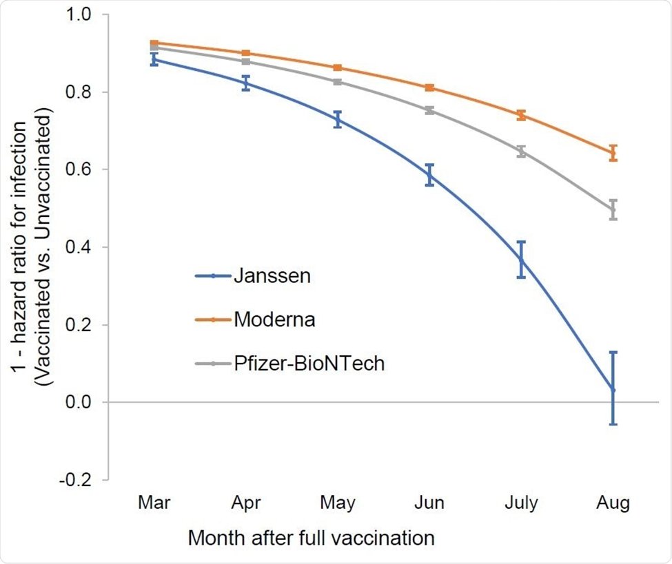andrithor's tweet photo. Picture where the blue line ended after one more year. Yet that is sufficient protection for @CDCgov for entry to the US, but natural immunity is not. @DjokerNole has a chance of becoming #GOAT𓃵 . SERIOUSLY???? @POTUS , #LetNovakPlay , @usta , @usopen #USOpen #NoleFam #tennis https://t.co/Y2tAJENcYV