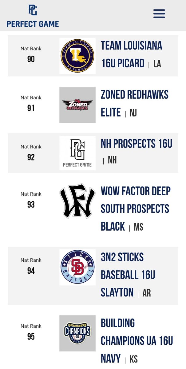 ⚾️ Rankings  <a href="/PerfectGameUSA/">Perfect Game USA</a> 
          16U NH Prospects  
#3 (New England) &amp; #92 (US)