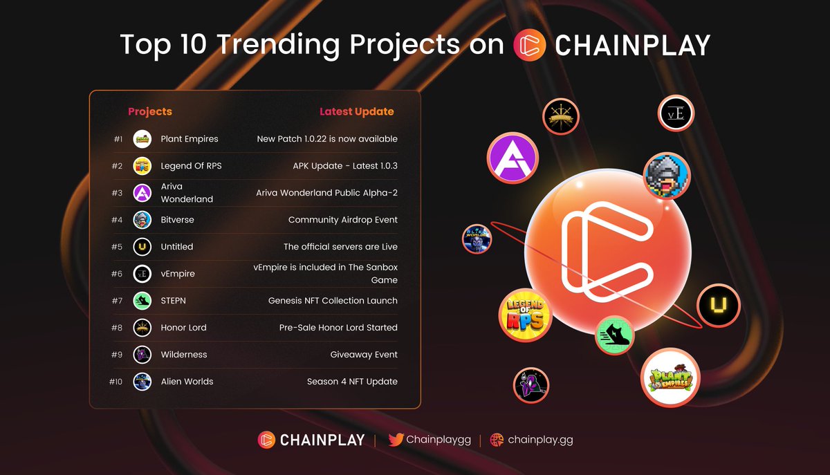 ChainPlay.GG tweet media