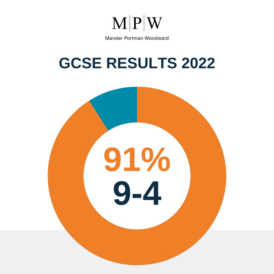 MPW London tweet media