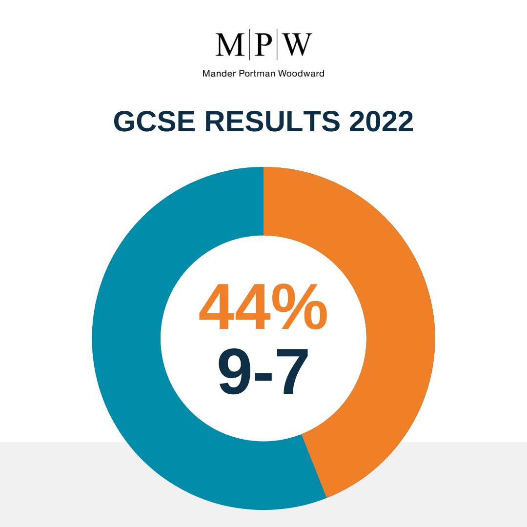 MPW London tweet media