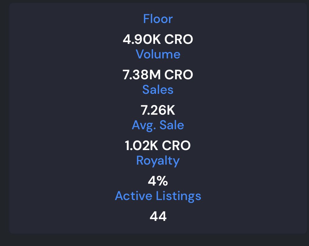 Not_a_Sushi's tweet photo. 3 more skulls before 5.2K floor price 🙂 Waiting for the fiat to hit the bank before buying more. Get yours one today before we're heading to 10K FP 😉 https://t.co/QEosVftT5F