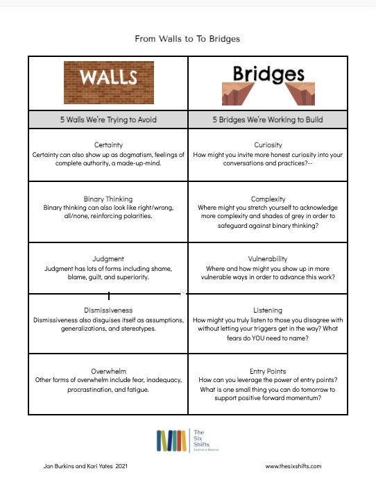 MsLimSeton's tweet photo. Exciting morning full of energy and passion for shift @DpLiteracy @DPCDSBSchools #DPLiteracysymposium with @Kari_Yates @TheSixShifts https://t.co/twV1Ibh2WN https://t.co/Pc18eQSrd1
