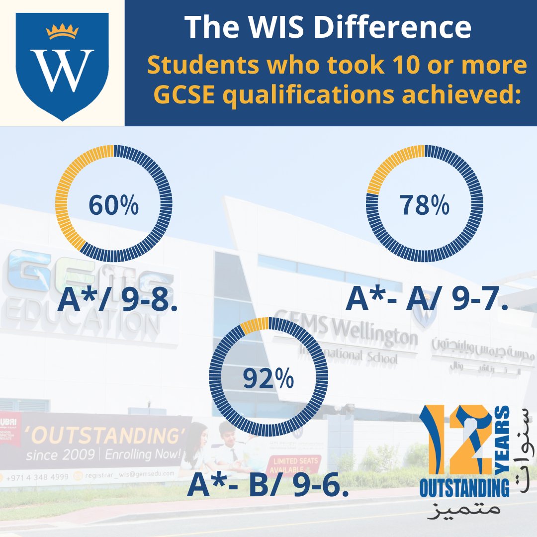 Our Year 11, Class of 2022 have done themselves proud! Well done to each and every one of you! 🎉 🙌 #BeAmazingAtWIS #OutstandingStudents