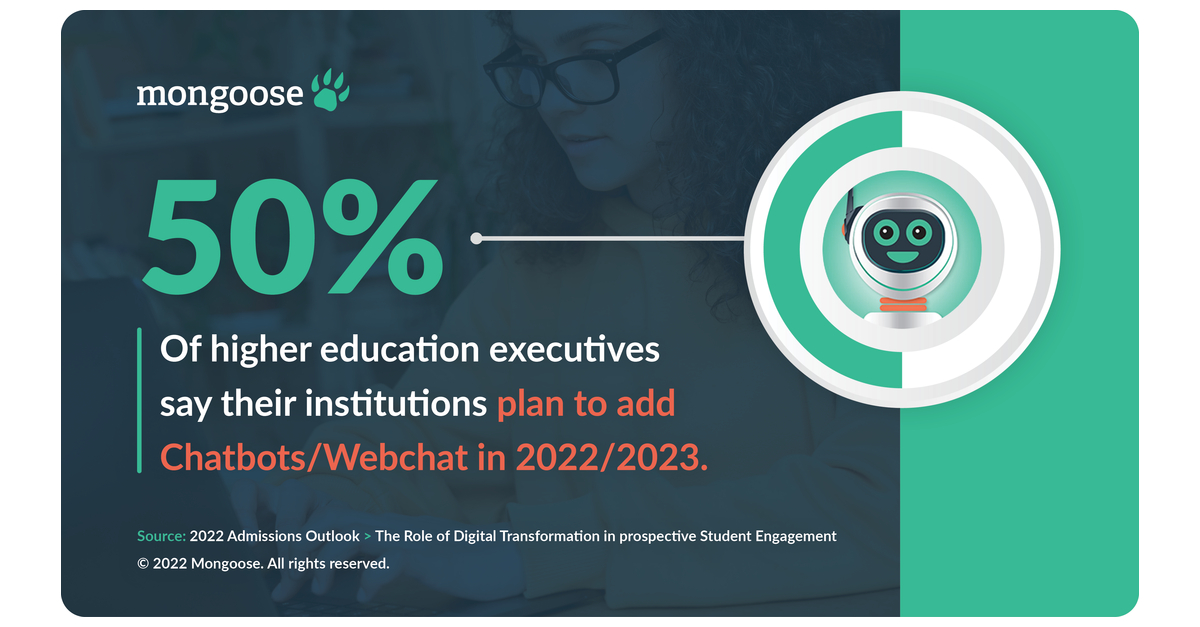 NewsFromBW's tweet image. Mongoose Survey Reveals 90% of Higher Ed Leaders Agree the Admissions Revolution is Already Here dlvr.it/SXDDKN