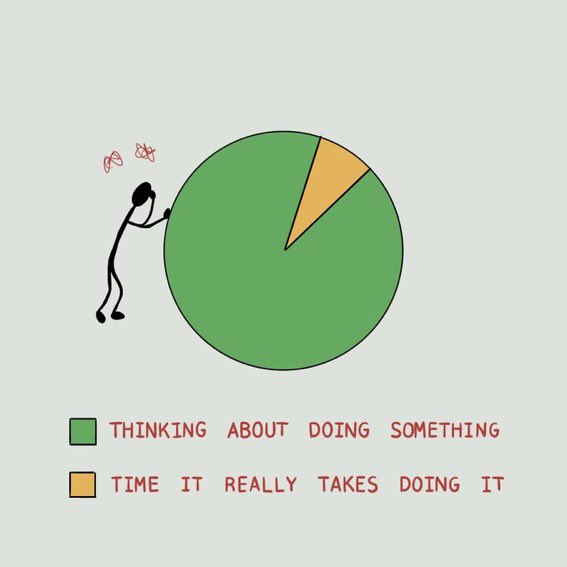 _MomentumPsych's tweet image. RTing some great thoughts from @BStulberg with some great visuals I just saw on @Wisdom_HQ… #processfocus #procrastination