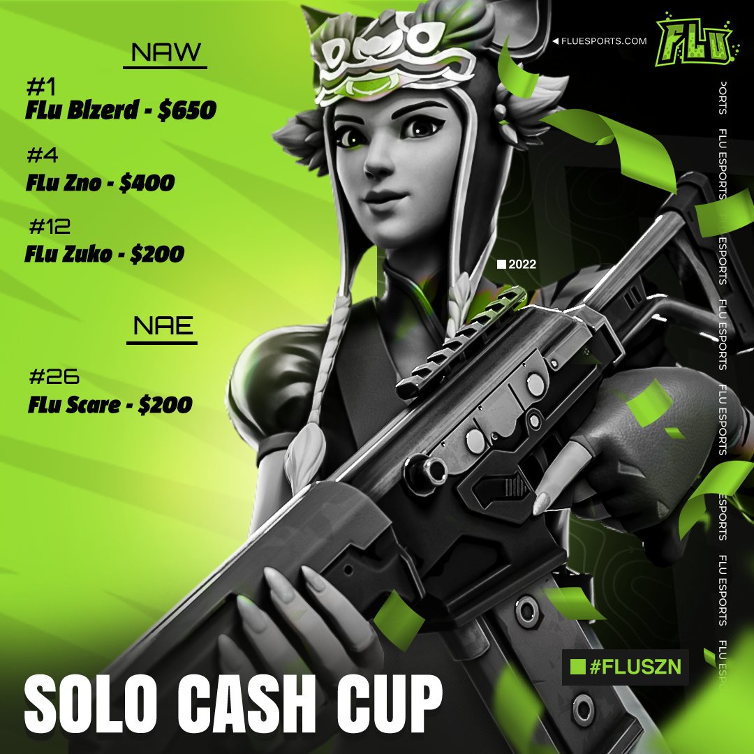FLu_Esports's tweet photo. Well done in the Fortnite Solo Cash Cup Finals yesterday! Back to back for @VegasBlzerd 🥇

#FLuSZN🧪 | @FNCompetitive https://t.co/CCCnfxWy5g