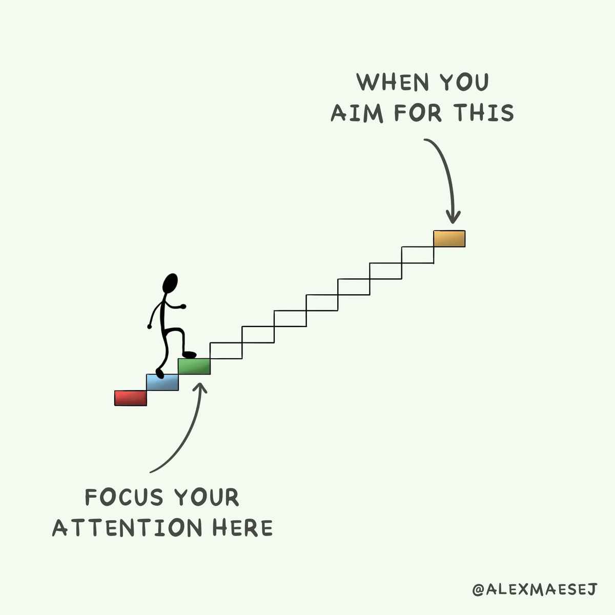 _MomentumPsych's tweet image. RTing some great thoughts from @BStulberg with some great visuals I just saw on @Wisdom_HQ…  #processfocus