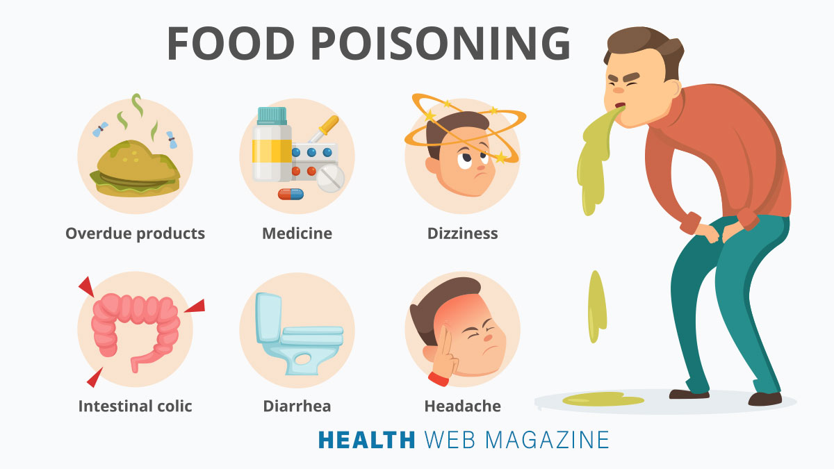 HealthWebMagaz1's tweet photo. What happens when the food you eat is the most powerful form of Energy OR the slowest form of Poison
Learn Here About Food Poisoning & Its Symptoms
#HealthWebMagazine #hwm #foodpoisoning #symptomsoffoodpoisoning #medicine #dizziness #rottenfood #overdueproducts #intestinalcolic https://t.co/SkZgQflWfF