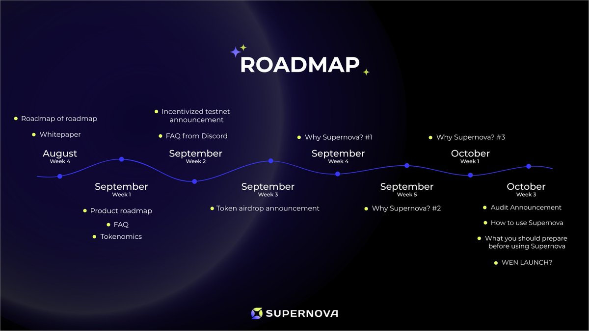 Supernovazone's tweet photo. Hello Cosmonauts! 

Supernova team is happy to announce our 'Roadmap of Roadmap' leading up to our product launch, which is scheduled around mid-October 2022. https://t.co/pq7mKug0hs