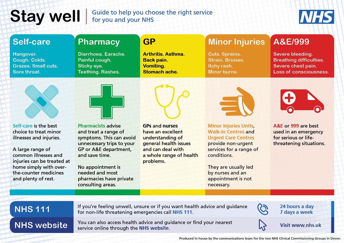 NHSDevon's tweet photo. Choose the right service for your needs this #BankHolidayWeekend https://t.co/nsh3LI22Xp