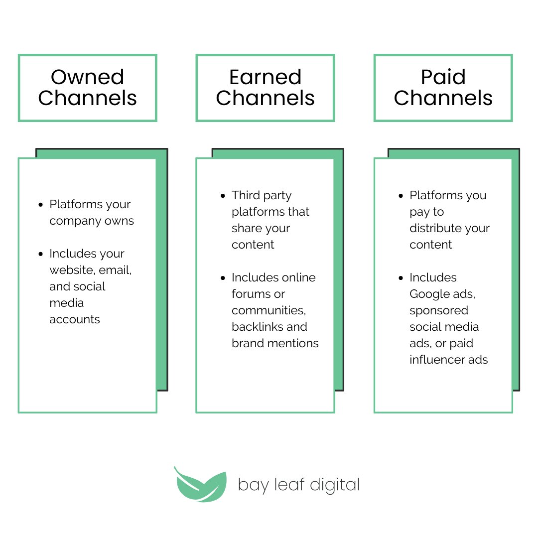 BayLeafDigital's tweet photo. B2B Marketing Concept explained - Owned, Earned, Paid channels
#bayleafdigital #content #contentmarketing https://t.co/uRMN6pnf1o
