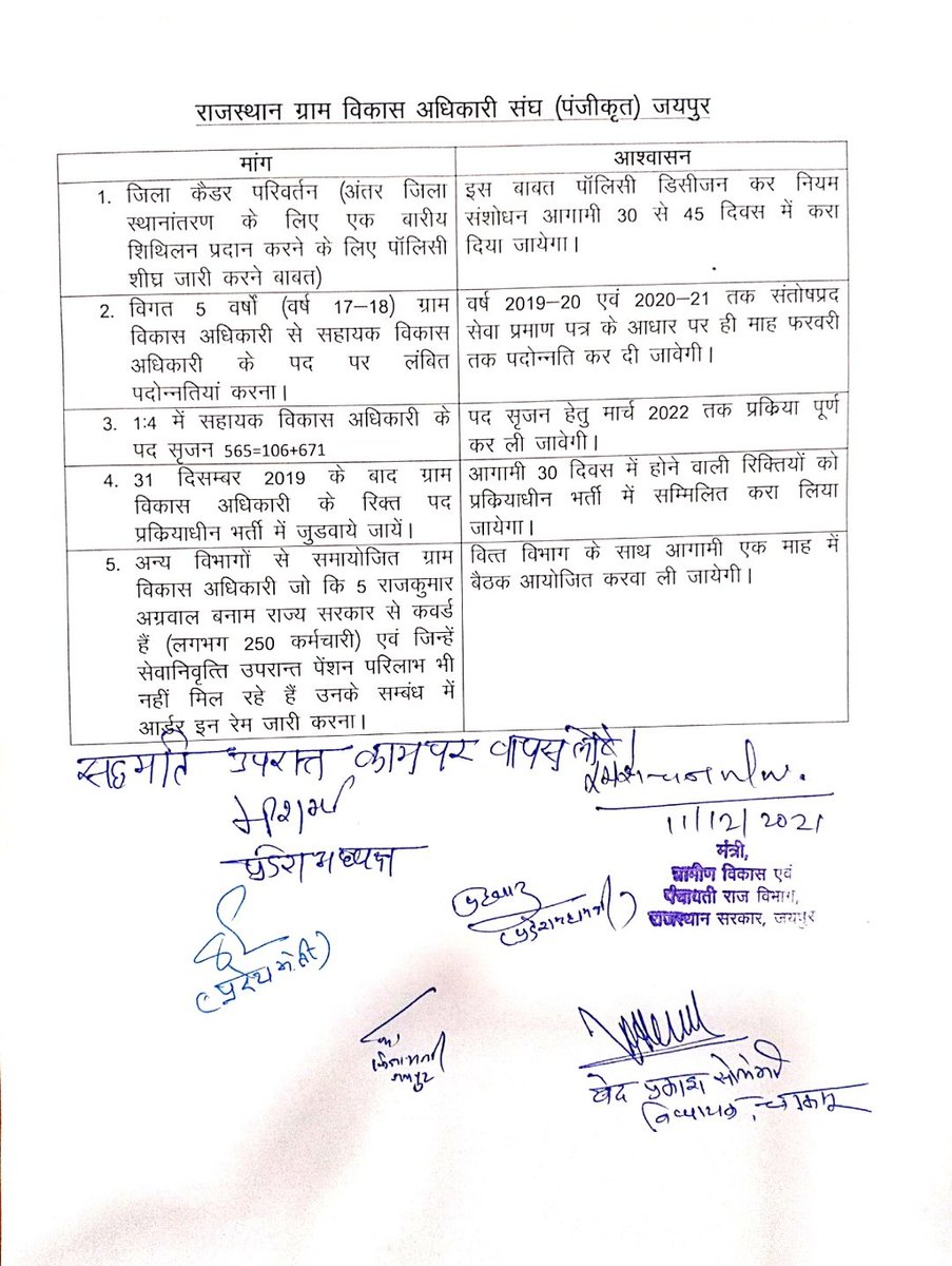 वादा खिलाफी आक्रोश आंदोलन– नया नही – न्याय चाहिए धरना– 25 अगस्त , 2022, राजस्थान ग्राम विकास अधिकारी संघ का आंदोलन  हुआ तेज।आज से सामूहिक अवकाश पर उतरे ग्राम विकास अधिकारी। प्रदेश के 10 हजार ग्राम विकास अधिकारियों ने सामूहिक अवकाश लेकर 352  पंचायत समितियों में  धरने किए प्रारंभ।