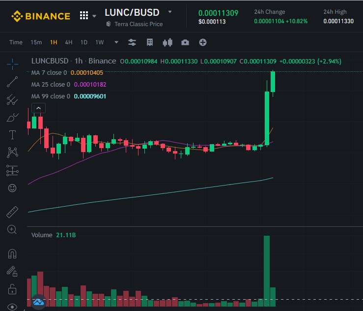 joseclaudiolima's tweet photo. Don't miss this train. NFA.DYOR.
#LUNC #LUNCCOMMUNITY #LUNCBURN #LUNCSTAKING #LUNCBURNTAX #LUNATICSTOKEN #LUNATICS #LUNCPENGUINS #HAPPYCATCRYPTO
@LUNCDAO @luncpenguin @HappyCatKripto @TerraRebels https://t.co/aBUxxh6p8h