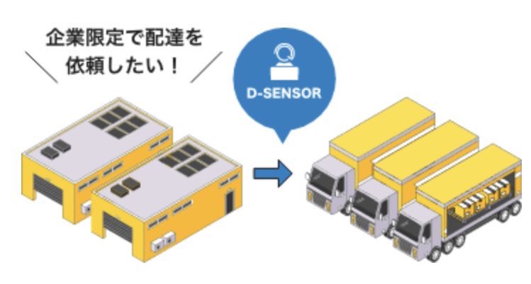 DSensor2 tweet picture