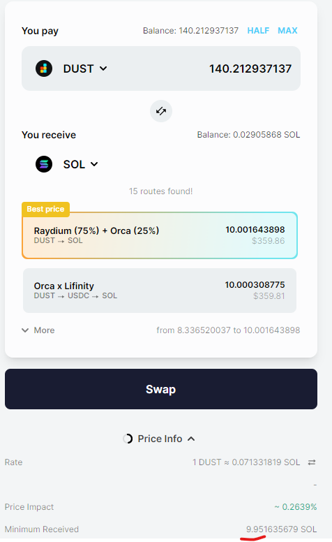 DustDoubleUp's tweet image. DEV wallet grew from 8 SOL to 10 SOL.

This increases our ability to do payouts.

Mint still live.

Turn each 0.2 SOL mint, into 0.22 - 0.4 SOL with us!