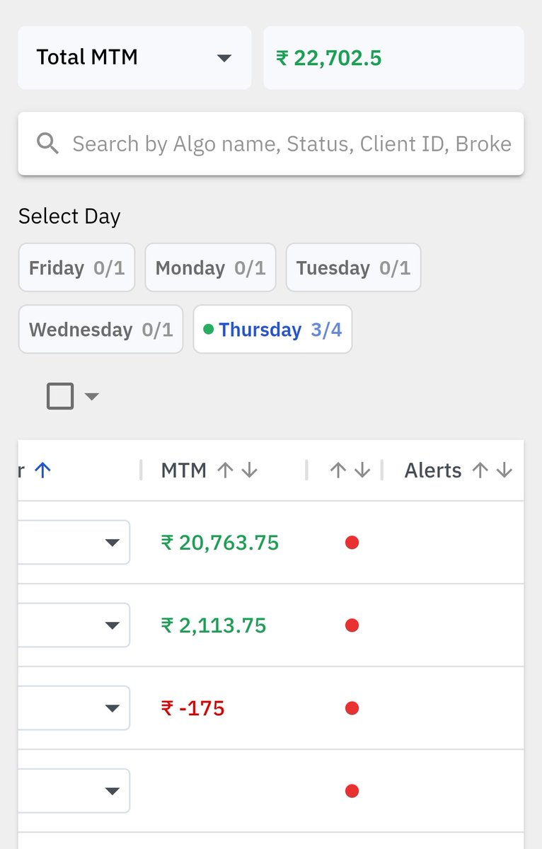 3+ expectancy strategies failed and exceeded the historical max loss(still less than 1%) but high risky strat made money😅 (30 lots)
#stockmock #quantiply #banknifty