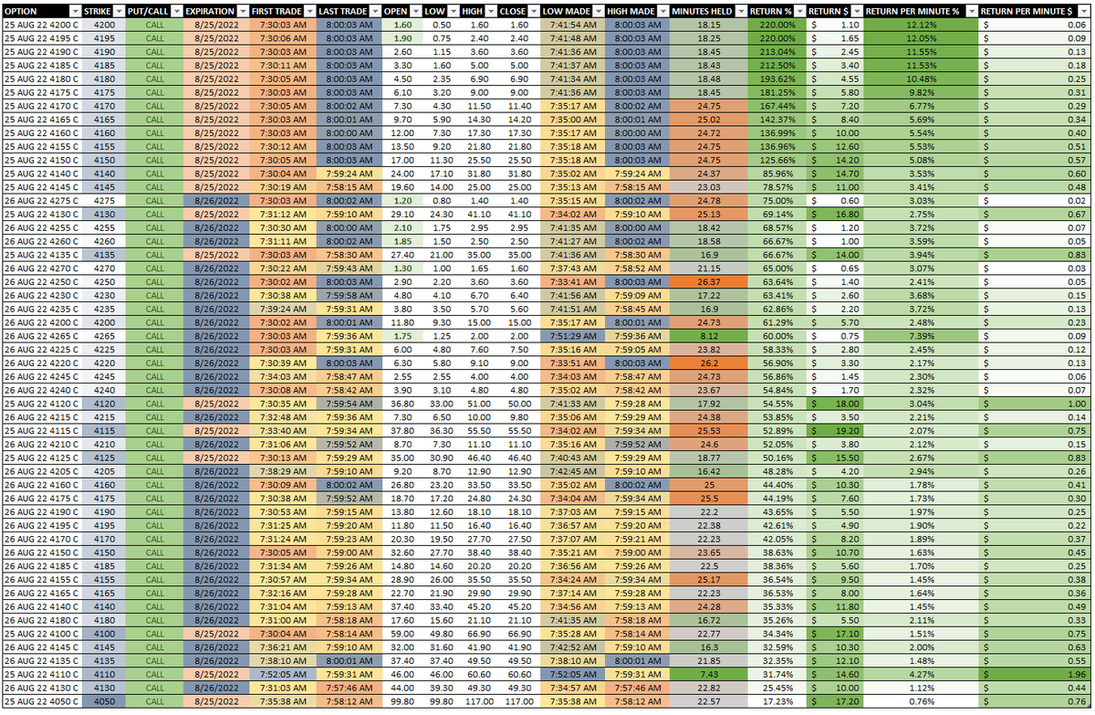 $SPX Options (@spx_options) / Posts / X