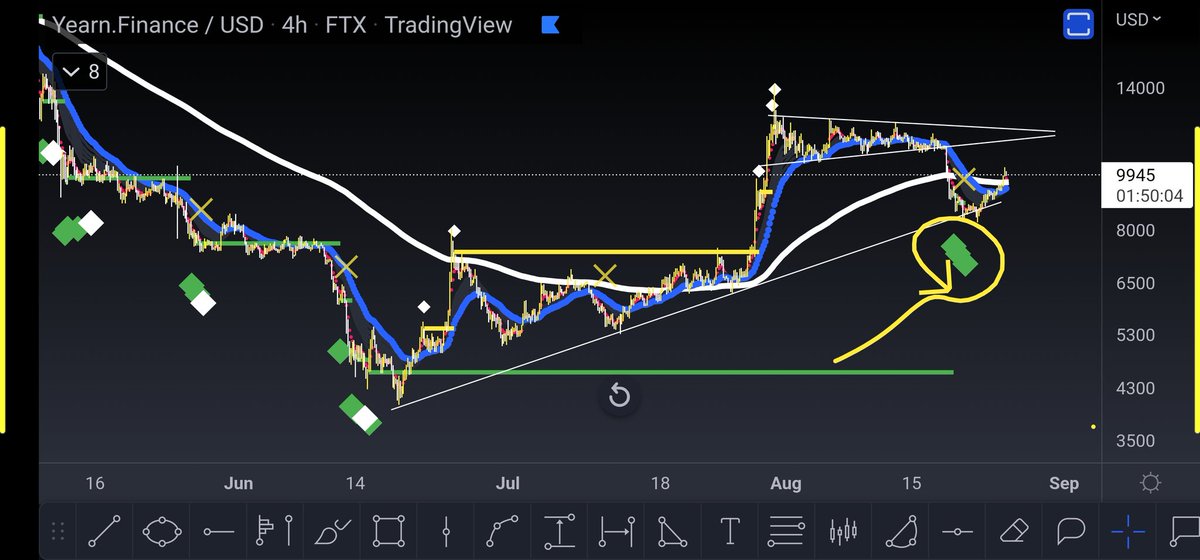 How You KnOw You Found SUPPORT