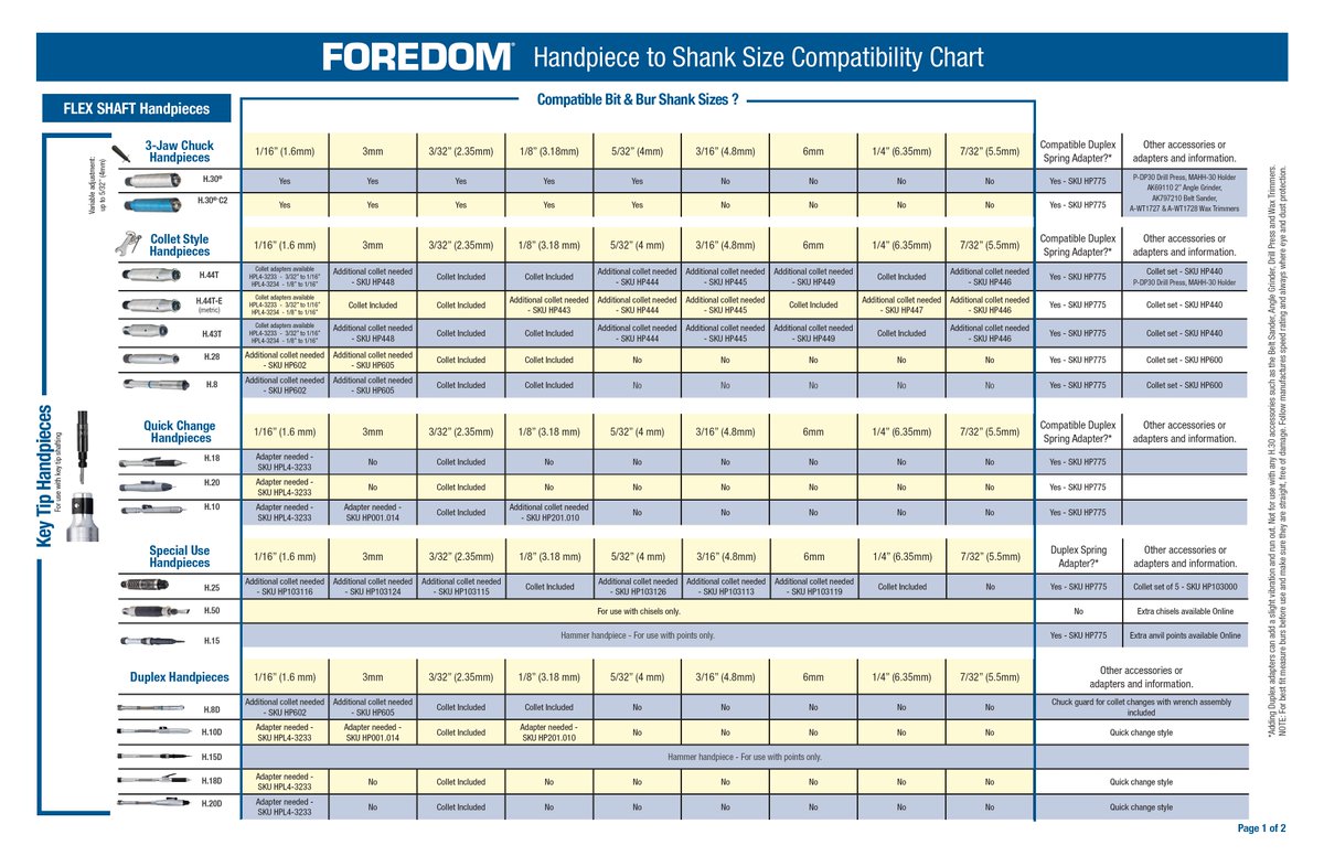 ForedomElectric's tweet photo. Not sure what shank to put with your handpiece? Check out our 'Handpiece to Shank Size Compatibility Chart' for a list of all compatible bit and bur shank sizes that will go with your handpiece!
#foredom #foredomtools #foredomoriginal #foredomusa #manufacturing #micromotor https://t.co/Tiul2N90IW