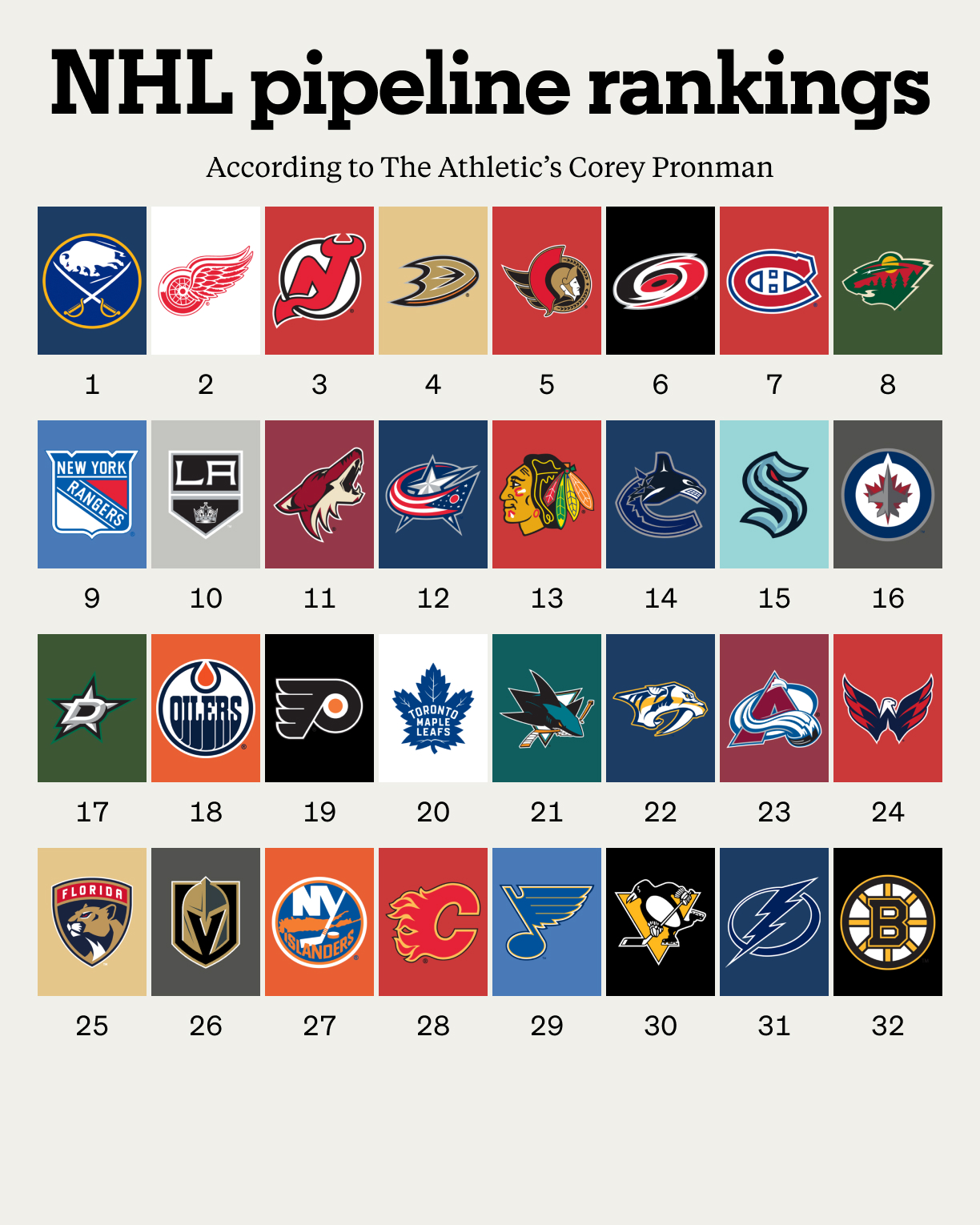 The Athletic NHL on Twitter "These are the best of the best. The top