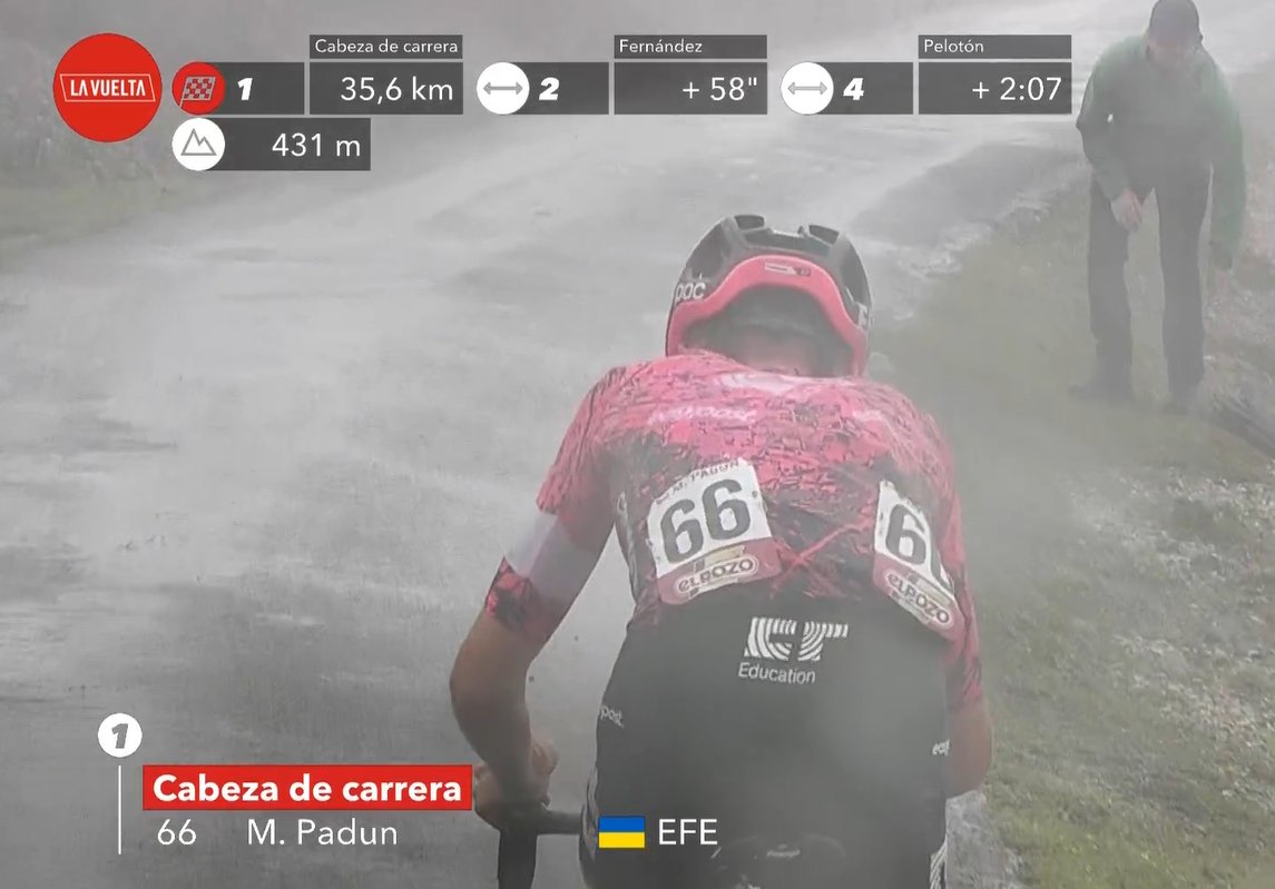 JPHHenneton's tweet photo. #cyclisme 🚴‍♂️  #TourdEspagne 🇪🇸   Étape 6⃣

Mark #Padun en tête

#LaVuelta22 #Vuelta #Vélo https://t.co/AGhLE6Fmlt