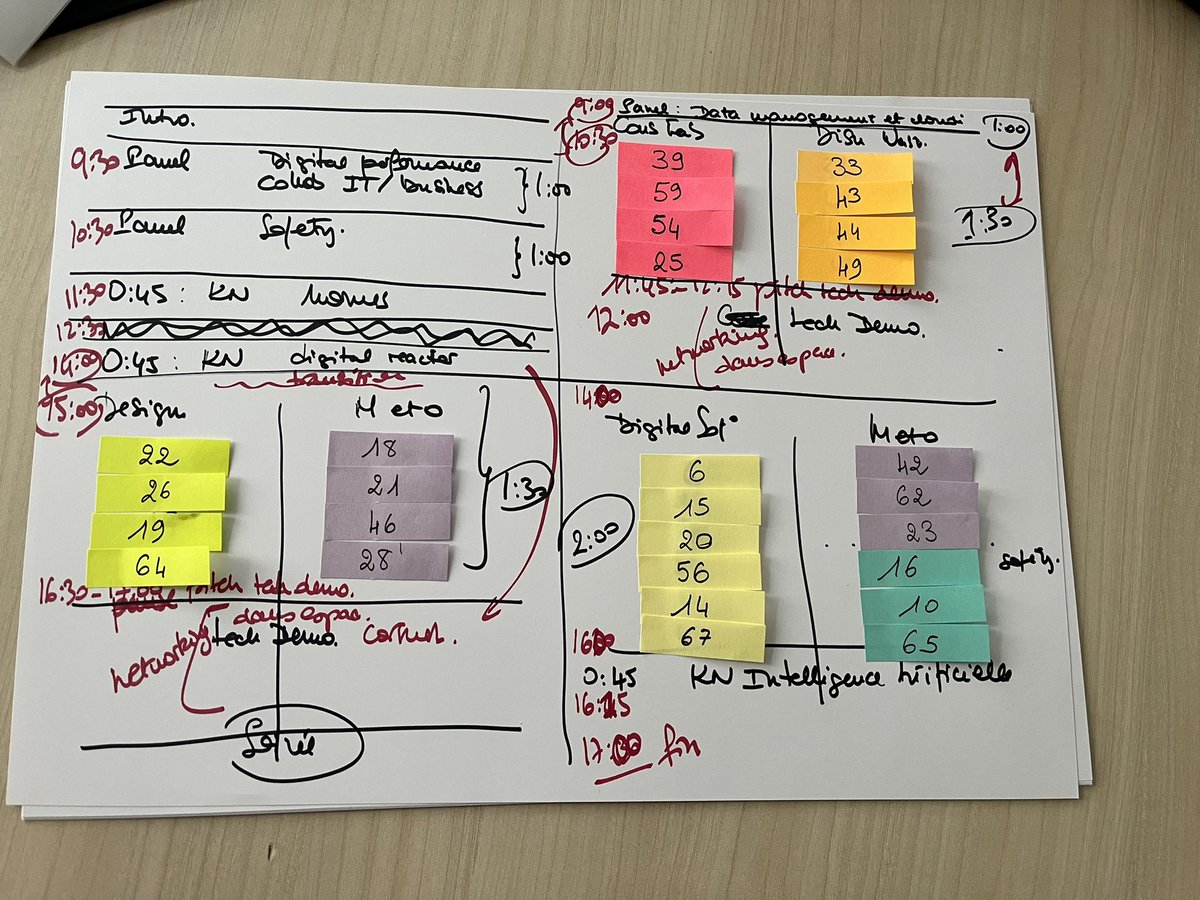ValerieFaudon's tweet photo. Brainstorming à la @SFENorg cet après-midi pour finaliser le programme de #INDEX2022: LA conférence internationale sur les enjeux de la transformation numérique dans le nucléaire à Paris les 18 et 19 Octobre prochain. A vos agendas!!! https://t.co/l9tzX5iQ8o https://t.co/fnpg8ujzPn