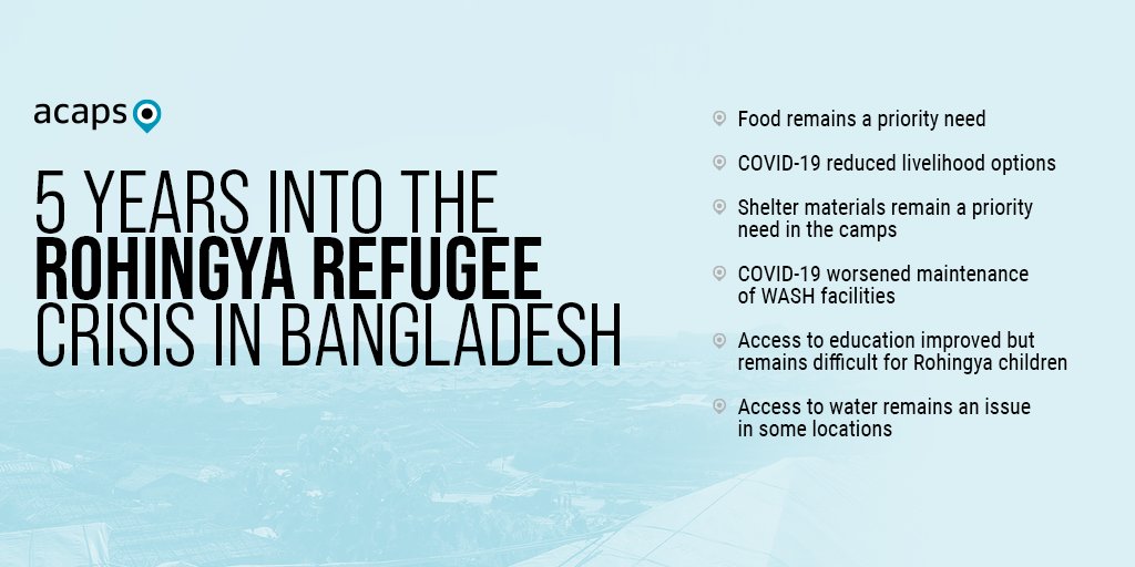 It's been 5 years since the start of the largest influx of Rohingya refugees made their way across the Naf River into Bangladesh.

Stay tuned for an all-new report on the needs and priorities of Rohingya refugees and host communities in CXB since 2017.

acaps.org/what-we-do/rep…
